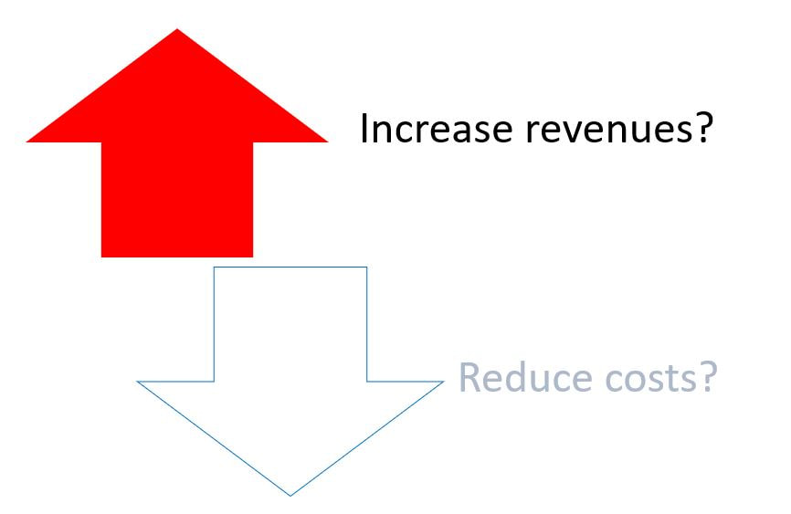 Diagram how to increase revenues and reduce costs